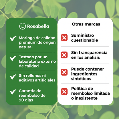 Cápsulas Rosabella Moringa: Reduce el cortisol de forma natural