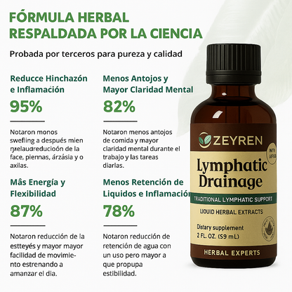 Zeyren™ - Gotas de drenaje linfático