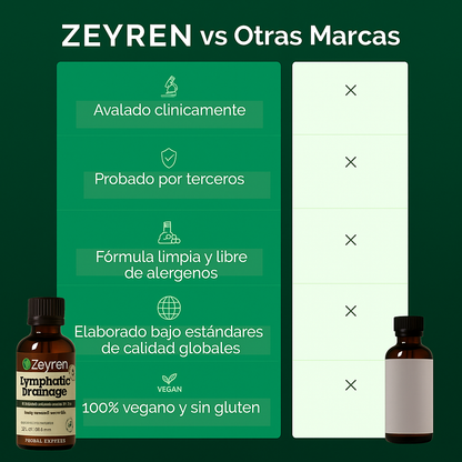Zeyren™ - Gotas de drenaje linfático
