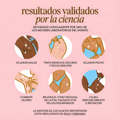 Zeyren™ - Desodorante Aclara axilas al instante